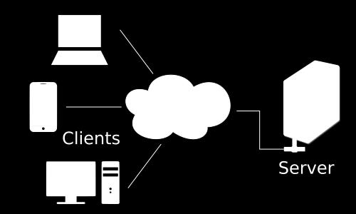 Client/server En klientdator (engelska client) är en dator som är uppkopplad mot ett datornätverk i ett klient server-system.