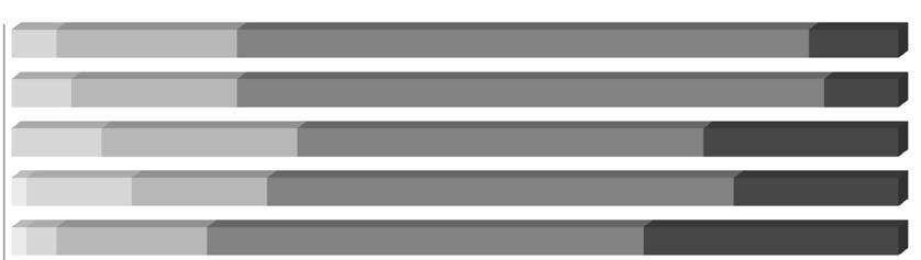 1. Militärhistorien 2. Militärteori och krigets principer 3. Doktriner och reglementen 4. Psykologiska faktorer 5. Militär kultur 6. Utbildning 7. Teknologi 8. Indoktrinering 9. Geografi 10.