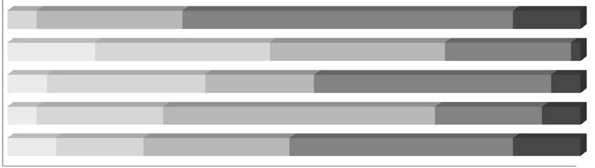 0% 10% 20% 30% 40% 50% 60% 70% 80% 90% 100% telöjtnant Magnus Frykvalls simulering av en icke hemligstämplad version av krisfall 9 där han visar den taktiska irrationalitet som blir resultatet av att