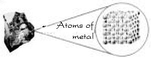 Metallbindning I en metall bildar en eller flera valenselektroner från varje atom ett