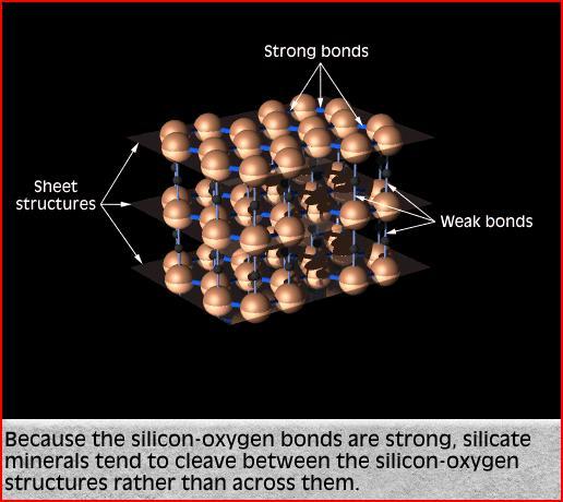 Cleavage (spaltning) Cleavage in mica