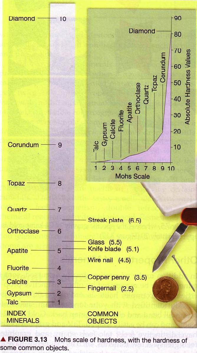 Hardness a measure of the resistance of a mineral to abrasion or scratching - materials with strong chemical bonds