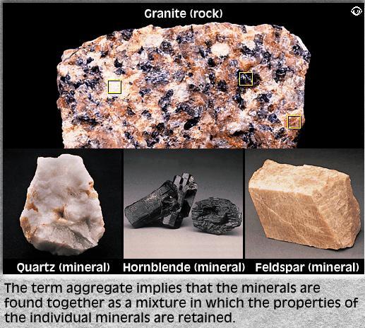 Mineral versus rock Rock or
