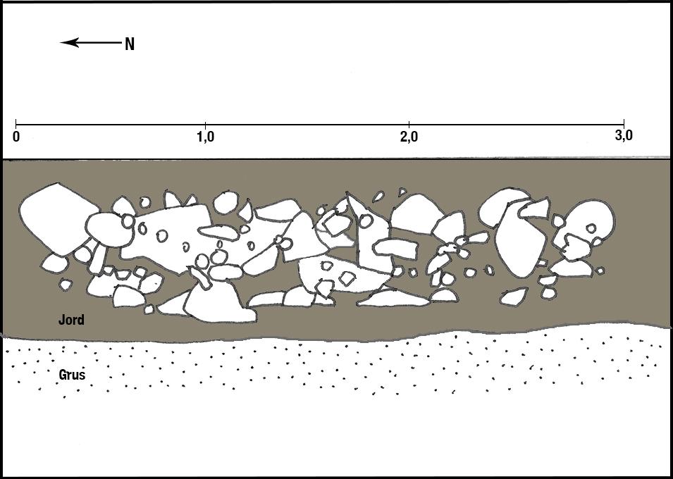 snabbt ut på längden (N-S riktning). Fig 6. Profil av stensamlingen.
