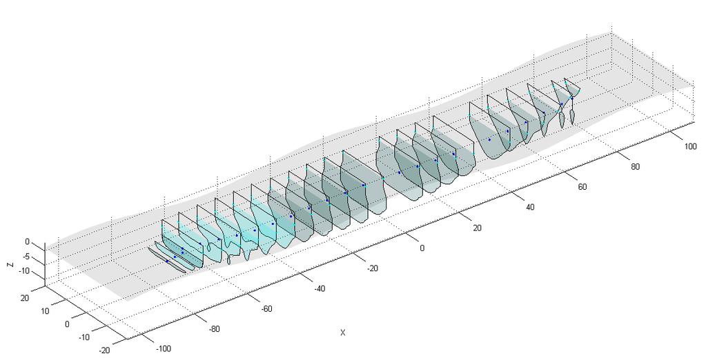 6 Modellering För att modellera och analysera den dynamiska stabiliteten hos ett fartyg har ett Matlab-skript [1] från kursen SD2725, introduktion till marin teknik, vidareutvecklats.