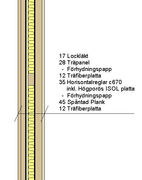 Empiri 4 Empiri Rapportens empiri består av dokumentinsamling, beräkningar och intervjuer vilket redovisas i detta kapitel.