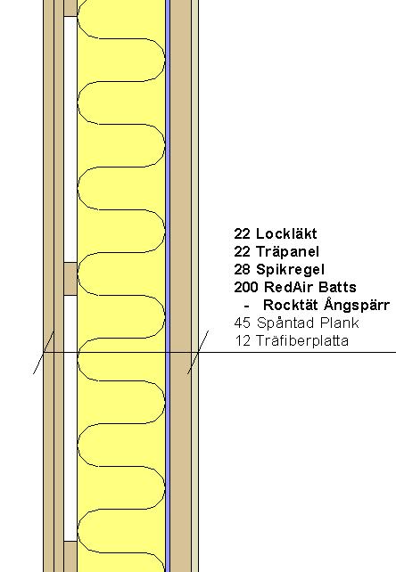 Alternativ två är att riva bort all gammal fasad ända in till plankstommen. Därefter appliceras en plastfolie och sedan en 200 millimeters fasadskiva i stenull.