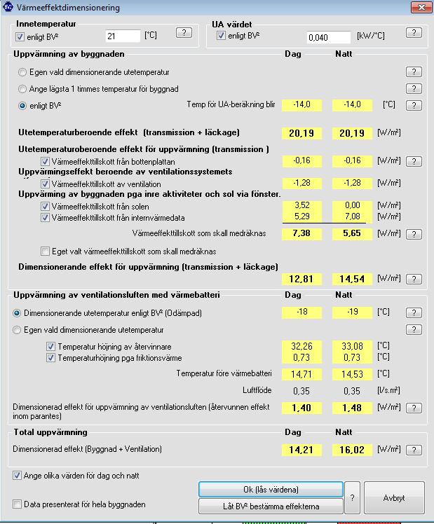 Värmeeffektdimensionering är