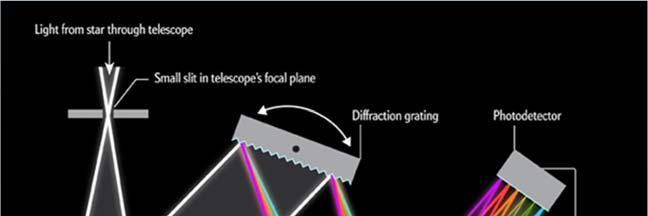 gitter dispergeras i ett