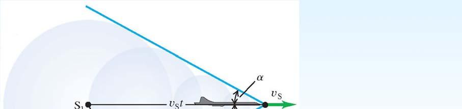 Ljud chockvåg En konisk chockvåg bildas när planet flyger fortare än ljudhastigheten.
