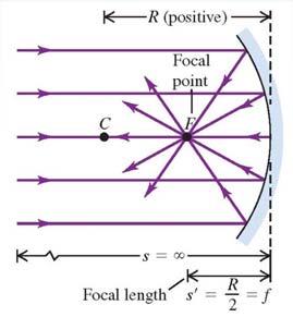 Geometrisk optik