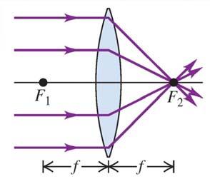 Geometrisk optik