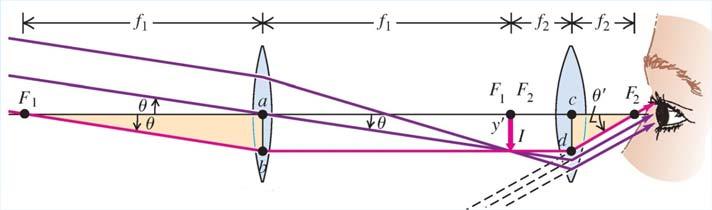 Teleskop Geometrisk optik Teleskop Föremålet är oändligt långt från objektivet Stort f 1 & Litet f 2 Mikroskop s 1 s 1 L Föremålet