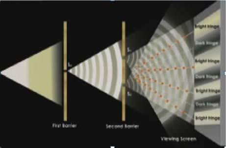 Interferens Geometri: m=-1