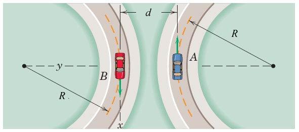 Veckans tal 1: Relativ rörelse Bilarna A och B kör genom en kurva (krökningsradie R) med lika stor fart v.