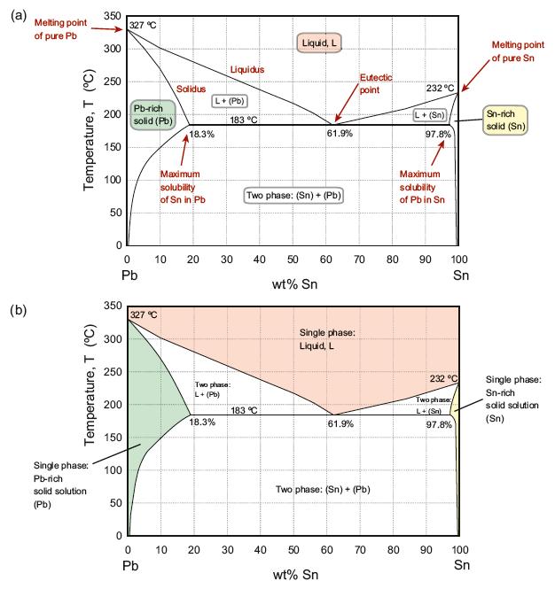 Figure GL2.4 GL2.4 är en del av ett fasdiagram för höga och låga temperaturer GL2.