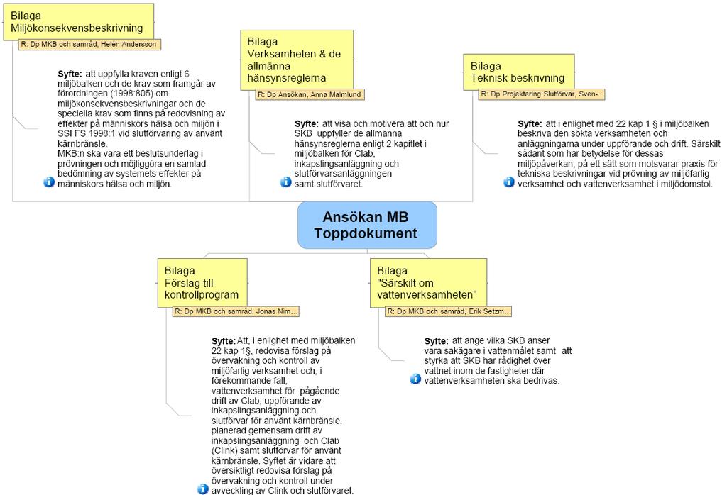 Öppen 1.