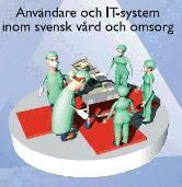 Användarcentrerad utveckling Users Award Användarorganisation som arbetar för bättre IT-stöd i arbetslivet.