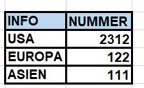 7.7 Disposition och insidan 7.7.1 Formatera ett