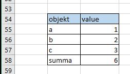 Objekt b ligger i CELLEN B56 och värdet för objektet i CELLEN C56 Objekt c ligger i CELLEN B57 och värdet för objektet i CELLEN C57 Objekt summa ligger i CELLEN B58