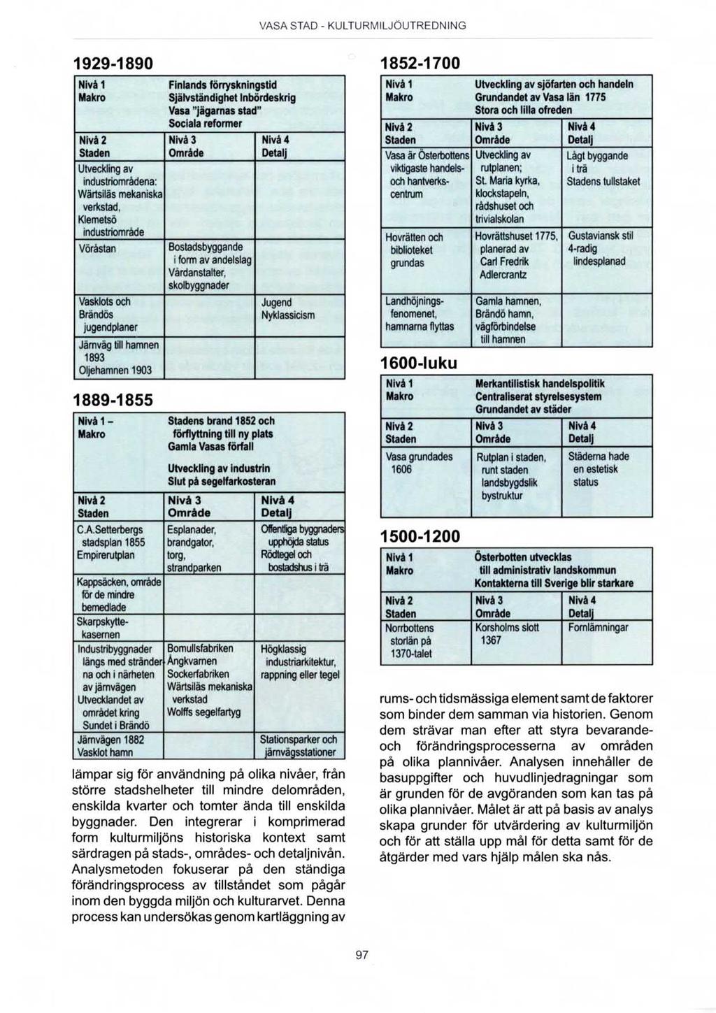 VASA STAD - KULTURMlLJÖUTREDNING 1 929-1 890 Nivå 1 Finlands förryskningstid Makro Självständighet lnbördeskrig Vasa jägamas stad Sociala reformer Nivå 2 Nivå 3 Nivå 4 Staden Område Detalj Utveckling