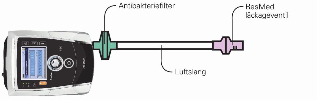 5 Koppla luftslangen till den externa befuktaren. 6 Anslut ResMed läckageventil till luftslangen.