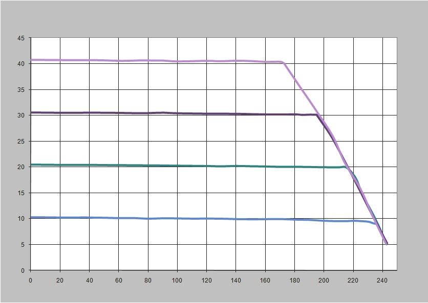 Krav vid flygresor Medicinska bärbara elektroniska enheter (Medical-Portable Electronic Devices; M-PED) som uppfyller kraven från Federal Aviation Administration (FAA) i RTCA/DO-160 kan användas