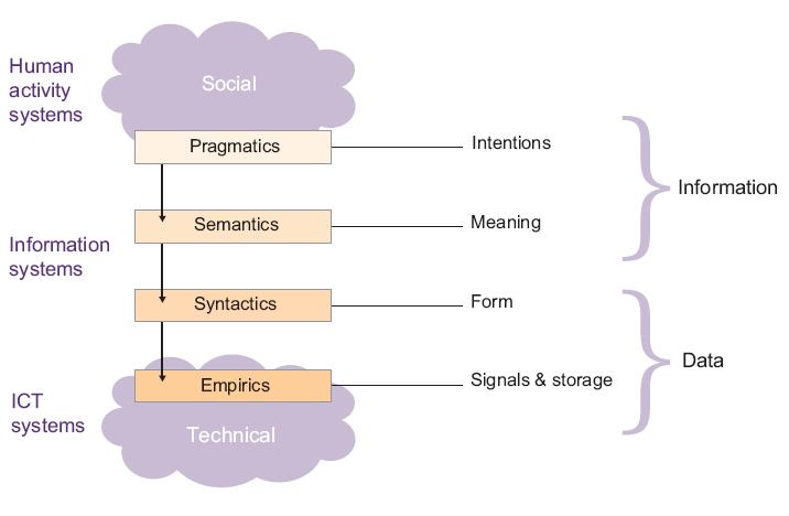 " Organisa(on:*E2"socialt" kollek5v"där"formella"regler" och"beteenden"används"för" a2"samordna" verksamheten"för" medlemmarna,"i"strävan" ejer"gemensamma"mål.