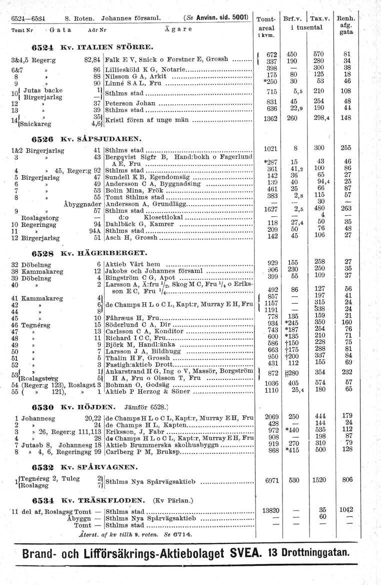 2.-:3.. Roten. Johannes försami. (Se Anvisn. sid. ) Tomt Nr, G a t a Adr Nr 24 liv. 3&4,5 Reger:g 6&7 9. 0 Jutas backe I Birgerjarlsg 2 3 4» tsnickareg ITALIEN STÖRRE. S2,4!