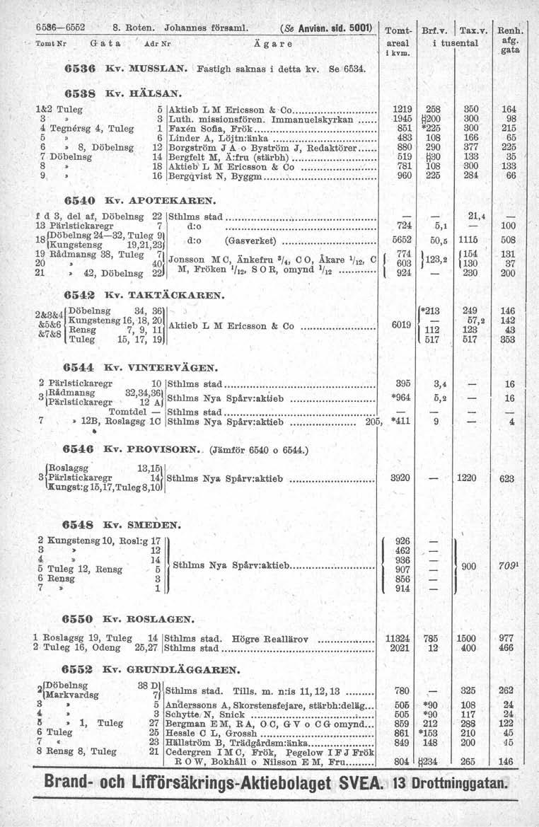 ' 6-6ö52 " TomtNr G a t a "-dr Nr \. Roten. Johannes försami. (Se An~isn. sid. ) Kv. MUSSLAN. Fastighsalrnas i detta kv. Se. Tomt Bd.v. I Tax.~. areal t kvm. 3 Kv. HÄLSAN.