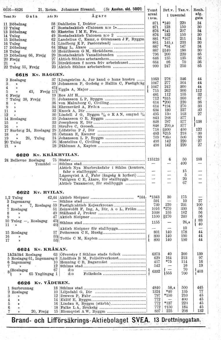 dr '., 66-6626 Tomt Nr Gata ä Döbelnsg 2 Tuleg 3 Döbelnsg 4 Tuleg 5 Döbelnsg Tueg 7 Döbelnsg Tuleg 9 Döbelnsg 66, Frejg Frejg 2 22 Tuleg 55, Frejg 6 2 Boslagsg 3, 4 5 6 Frejg 7 Tuleg 3, Frejg 9 2 4