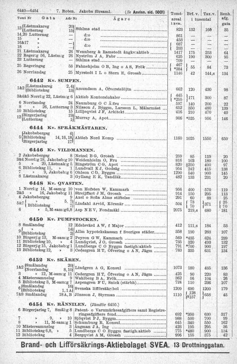64-64 7. Roten. Jakobs försam!. (Se Anvisn. sid. ) Tomt Nr G a t a.adrnr 3~~~~;,~:reg igj Sthlms stad. 4, Lutternsg d:o. 5 d:o. ~~&7 =\ d:o. 2, Lästmakareg 26 Wennberg & Ramstedt ängkv:aktieb.