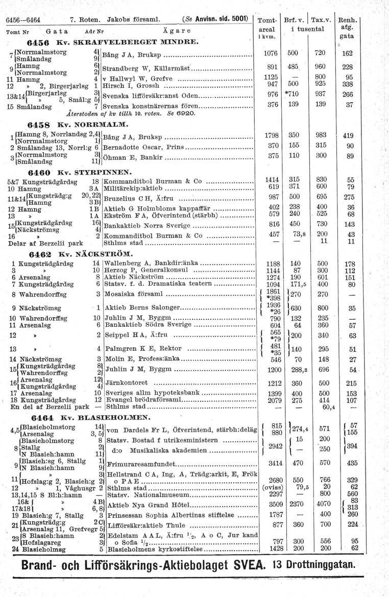 66--6464 7. Roten. Jakobs försam!. (Se Anvisn. sid. ) Tomt Nr G a t a AdrNr 6466 Kv. SKRAFVELBERGET MINDRE. fnorrmalmstorg 4\ 7'Smälandsg 9 Bäng J A, Bruksp.