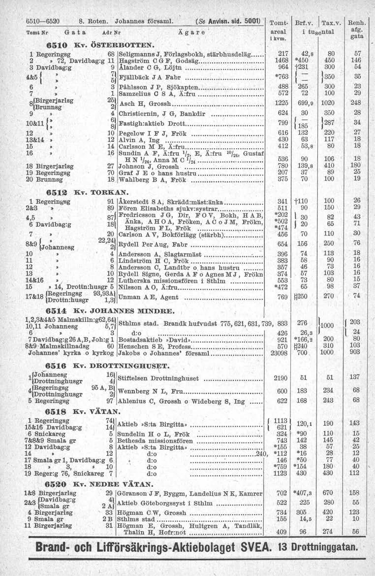 0-. Roten. Johannes församl. (Se Anvisn. sid. ) Tomt Nr G a t a Adr ~r 600 Kv. ÖSTERBOTTEN. Regeringsg 6 SeligmannsJ, Förlagsbokh, stärbhusdeläg. 2, 72, Davidbag:g Hagström CGF, Godsäg.