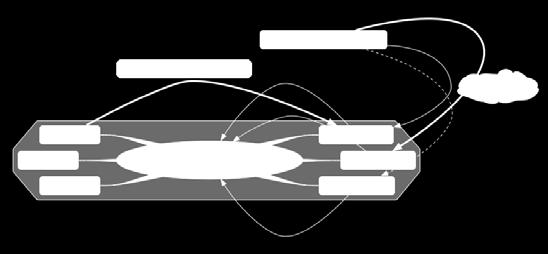 Figur 2. Schematisk modell för hur olika livsstilsfaktorer kan ge olika sjukdomsutfall via systemisk påverkan.