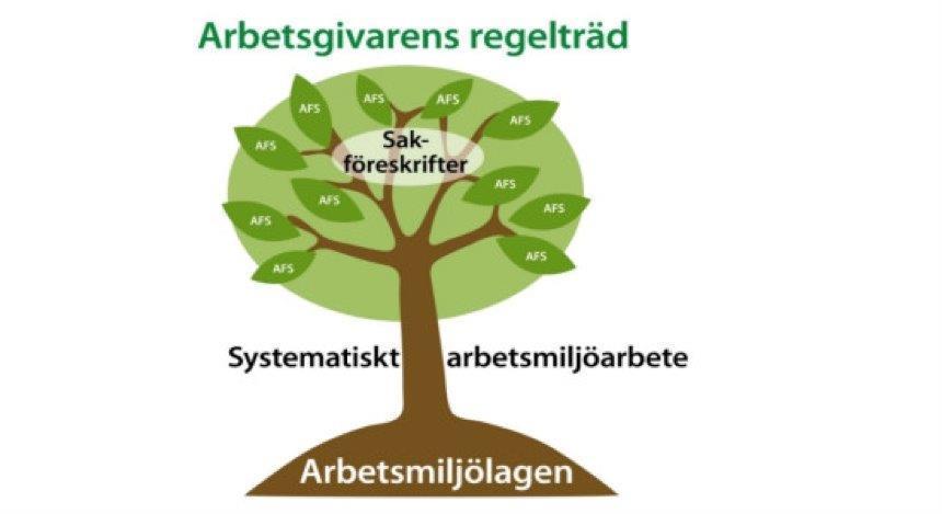 den föreskriften nedan. Även lagen om anställningsskydd (LAS) och lagen om medbestämmande i arbetslivet (MBL) blir tillämpliga.