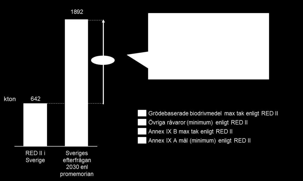 Om enbart EUkraven ska nås, är det betydligt enklare klara dessa även med EU:s begränsningar gällande råvaror.