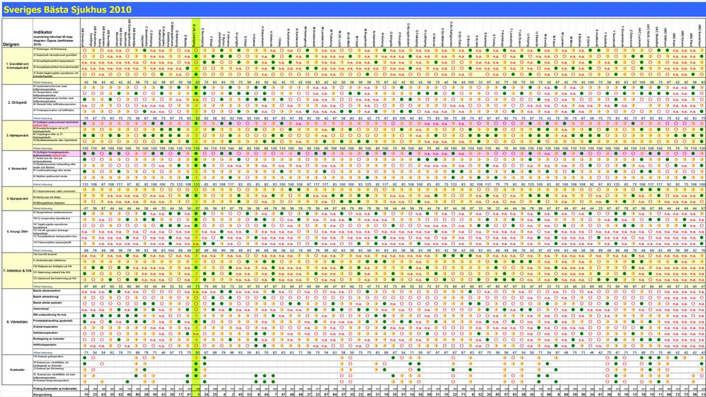 Sveriges bästa sjukhus 2010 Sveriges