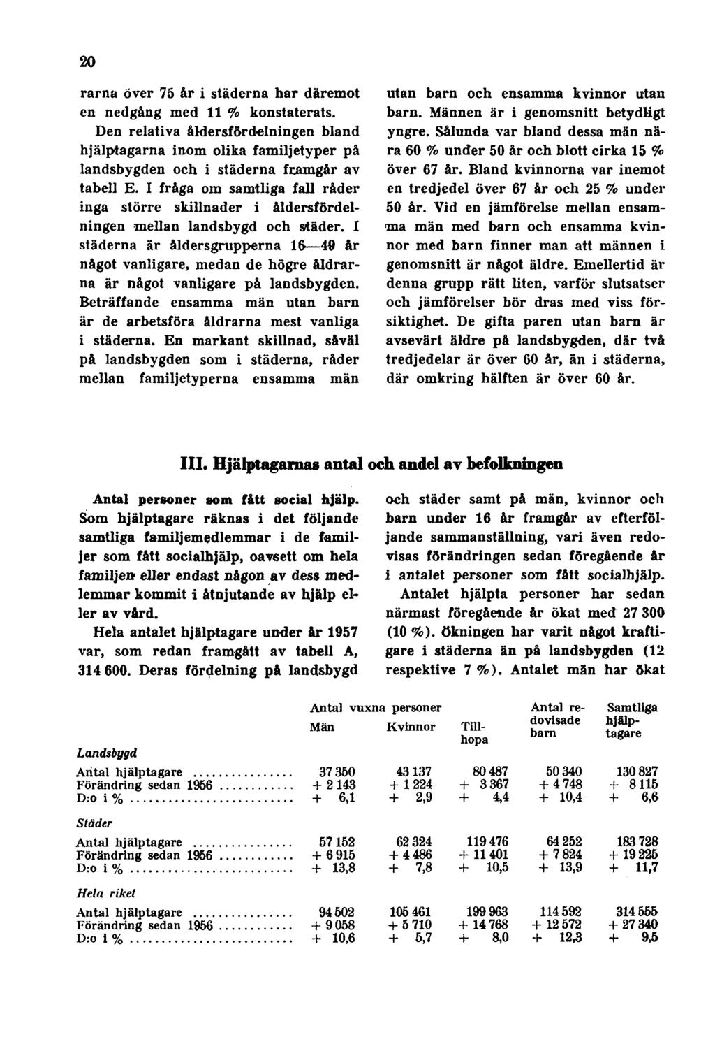20 rarna över 75 år i städerna har däremot en nedgång med 11 % konstaterats.