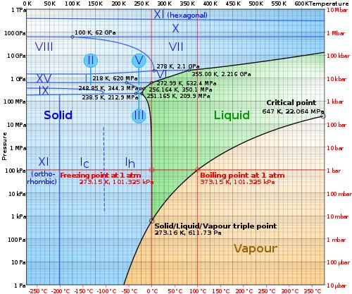 SI enheten för temperatur: Kelvin Absoluta