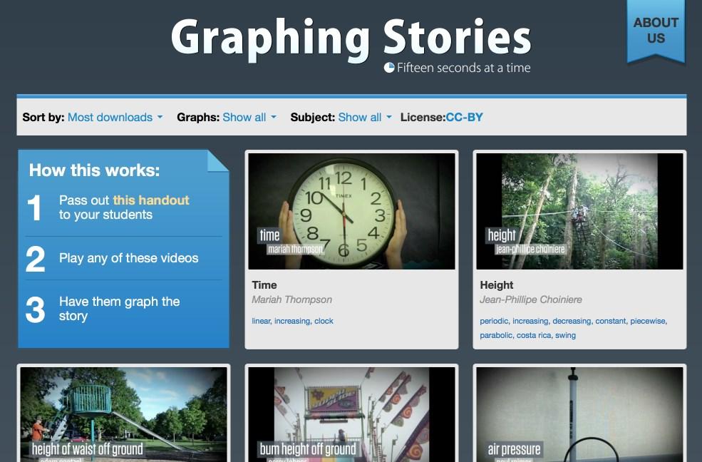 Figur 6. På http://graphingstories.com finns videomaterial som kan användas i klassrummet för att låta elever träna på att skapa berättelser från grafer.