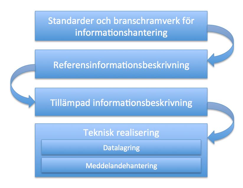 Från det abstrakta till det konkreta inom