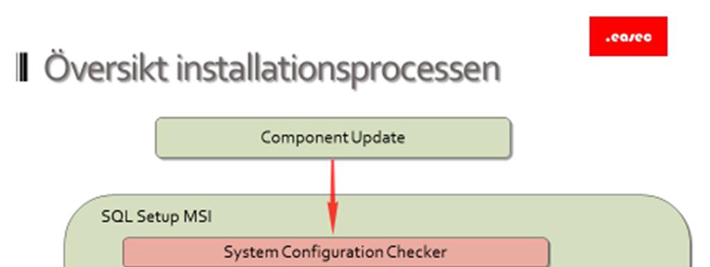 22 Översikt installationsprocessen De komponenter som krävs för din installation av SQL Server 2012, kan installeras via SQL Server 2012 Setup.