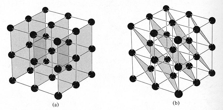 3.2.3 Egenskaper hos det reciproka gittret VIII Jämförelse av dessa primitiv-vektorer med det ursprungliga visar att det ju bara är samma vektorer med lite olika orientation.