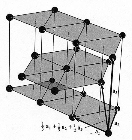 3.1.4 Specifika kristallstruktur IV FCC = Face centered cubic (Ytcentrerad kubisk) 3.1.4 Specifika kristallstruktur V Varje kubisk konventionell cell har en atom i varje hörn och en i centrum av varje sida.