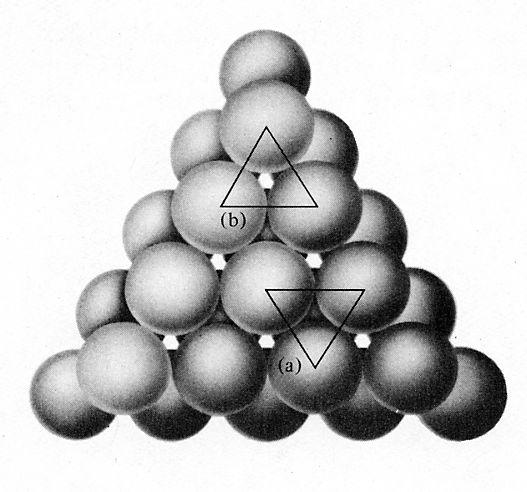 3.1.4 Specifika kristallstruktur VIII Atomerna i varje lager är i ett hexagonalt, tätpackat mönster, och lagrena är på varandra så att inga atomer nånsin är rakt ovanför varann.
