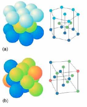De tätpackade kristallstrukturerna i 3D Gitterriktingar: Millerindex Dessa två är kända som den hexagonala tätpackade strukturen (hcp) och den kubiska Hexagonal close packed - hcp Det finns en