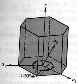 Gitterriktningar: hexagonala system Därefter görs en projektion av denna vektor till enhetscellens tre axlar Projektionernas längd bestäms i enheter av sidvektorernas längd I exemplet i bilden: (1/2
