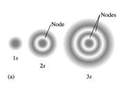 magnetiska kvanttalen = 2, 1, 0, 1, 2 antal orbitaler = 5 Copyright Cengage Learning.