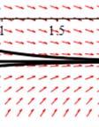 Kritiska punkten y= ärr atraktor (en stabil punkt). Kritiska punkten y= är en repeller (en instabil punkt) ).